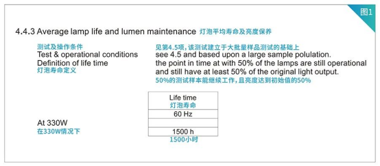 The suggestion of extend the life of the beam light source